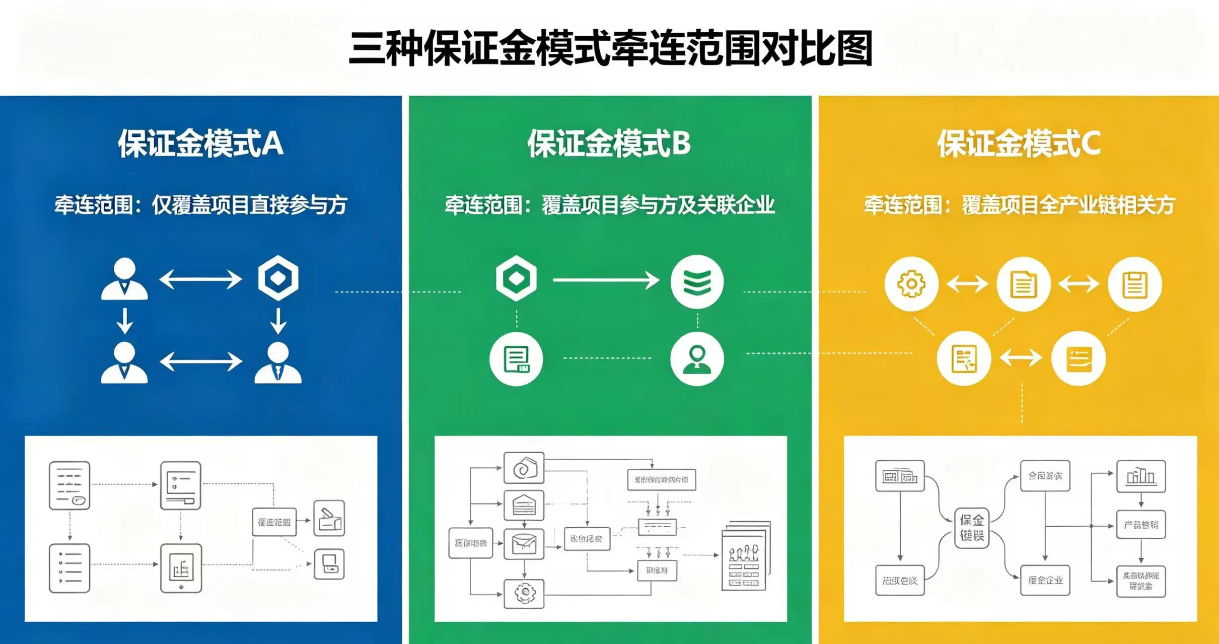 逐仓、单币种全仓、跨币种全仓三种模式爆仓牵连范围对比