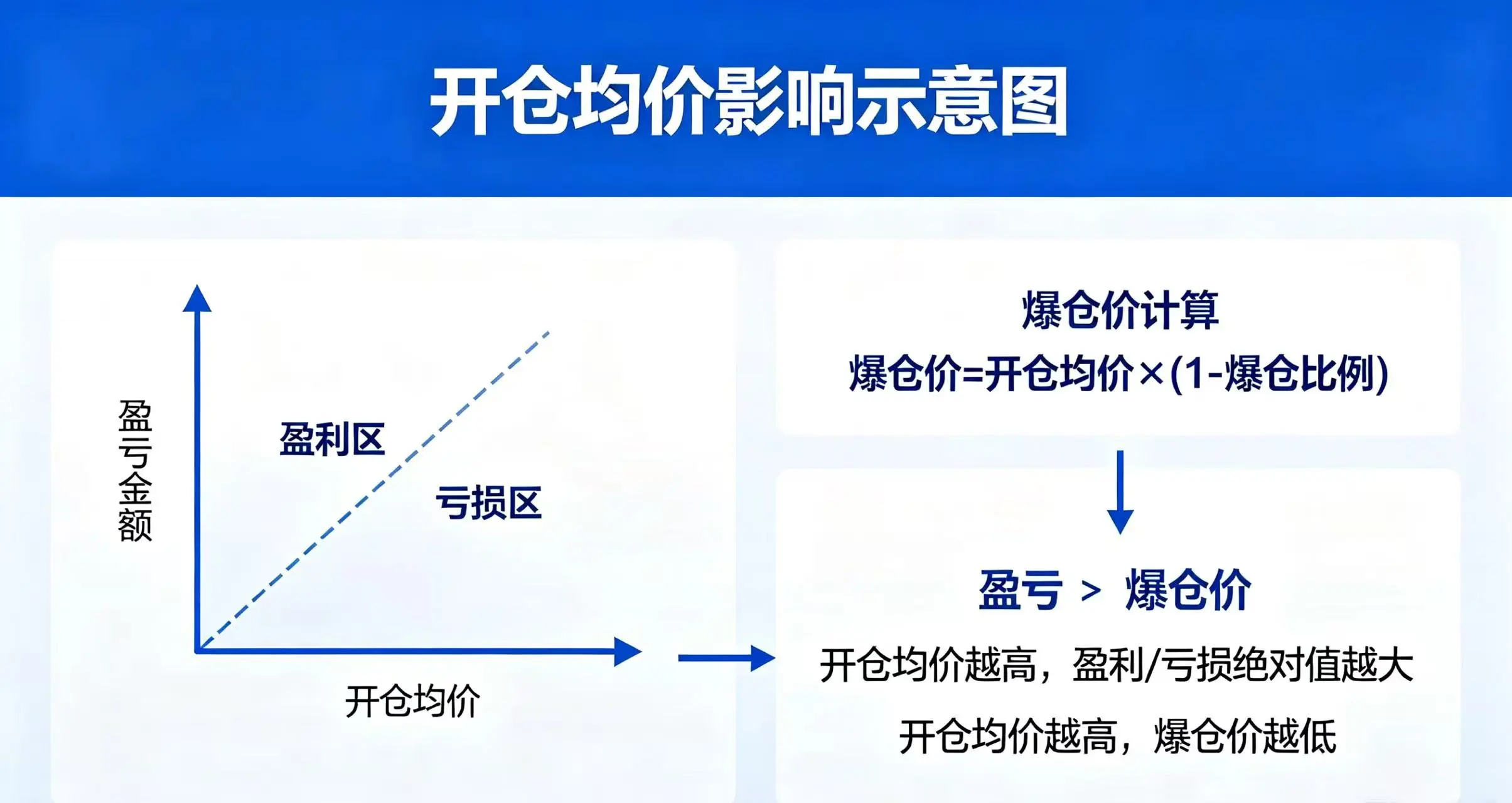 合约均价实战影响与仓位模式区分