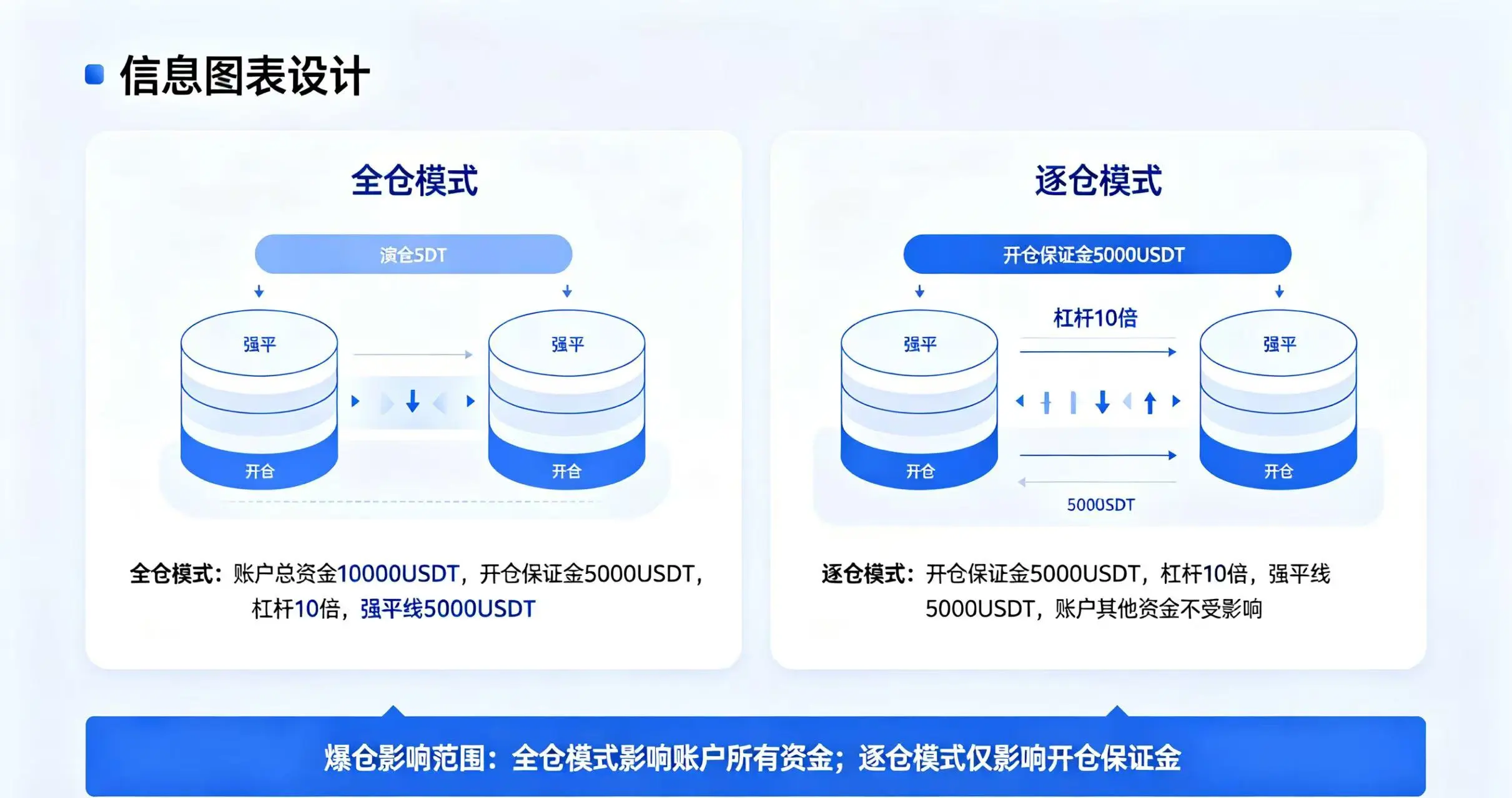 全仓与逐仓保证金模式对比解析