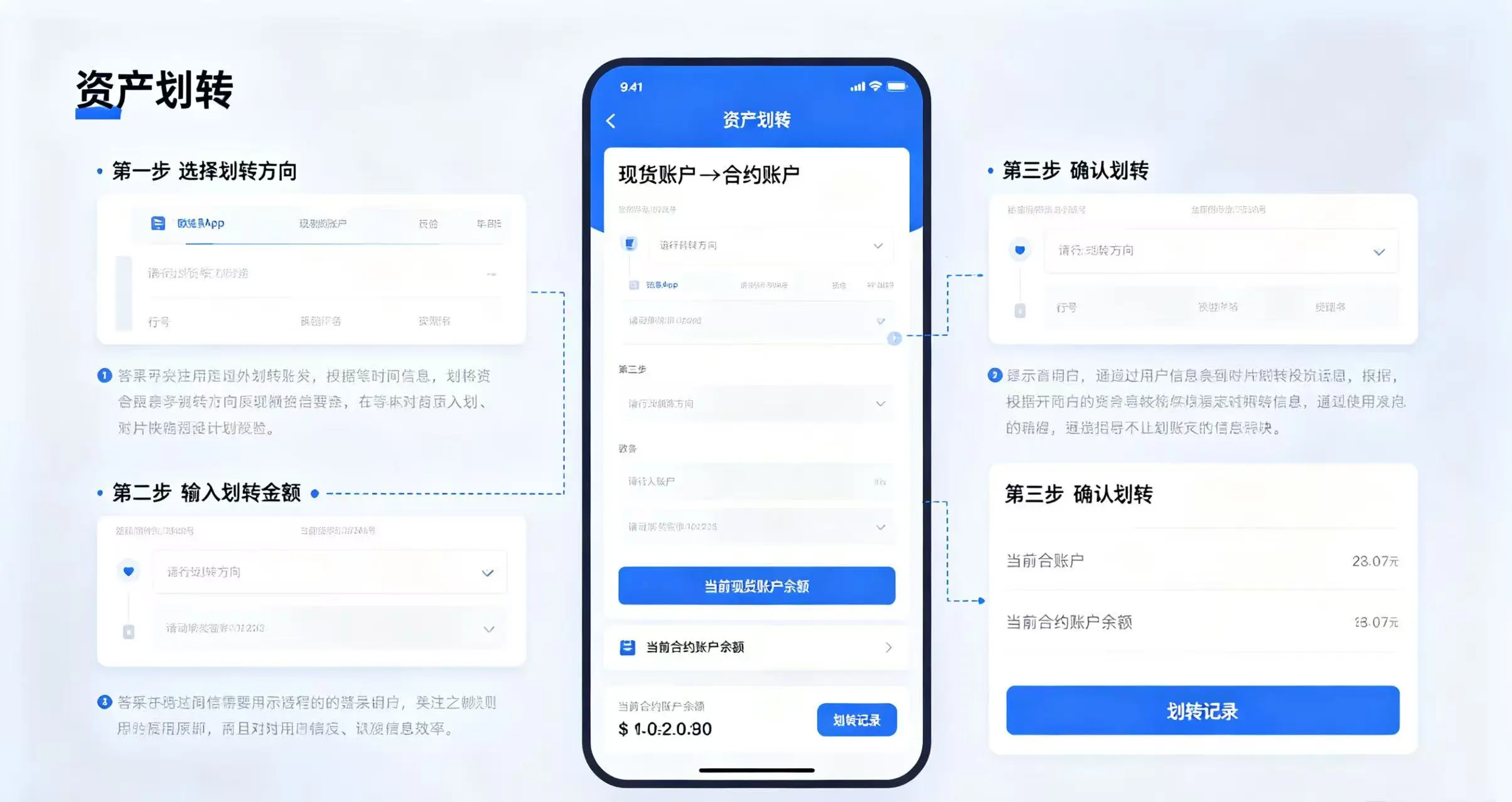 欧易 App 资产划转界面，现货账户向合约账户划转资金