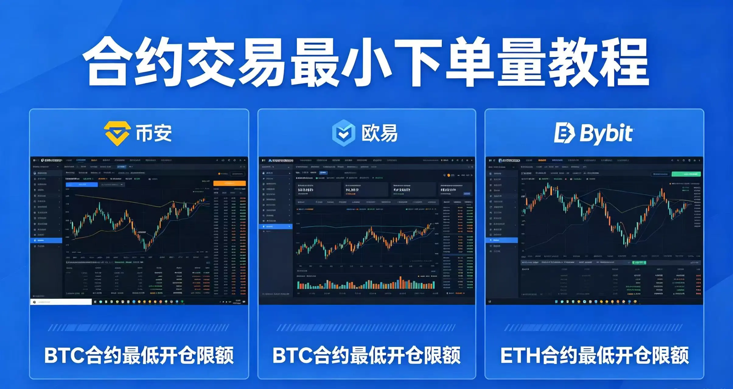 合约交易最小下单量是多少?