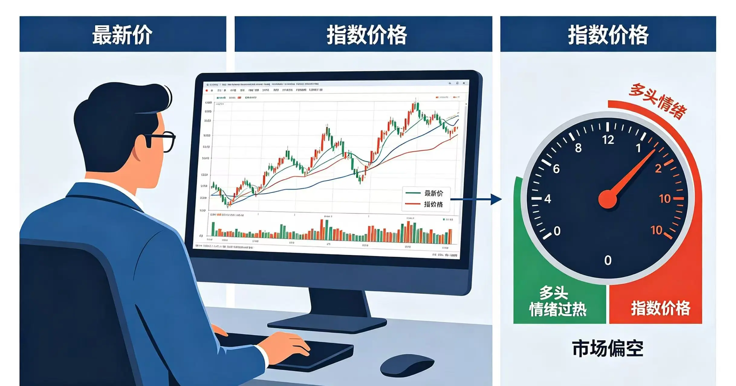 指数价格应用示意图 指数价格应用示意图