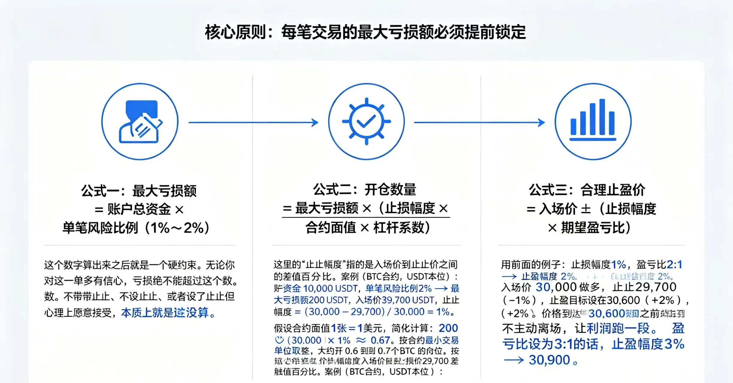 最大亏损额计算原则数据图表