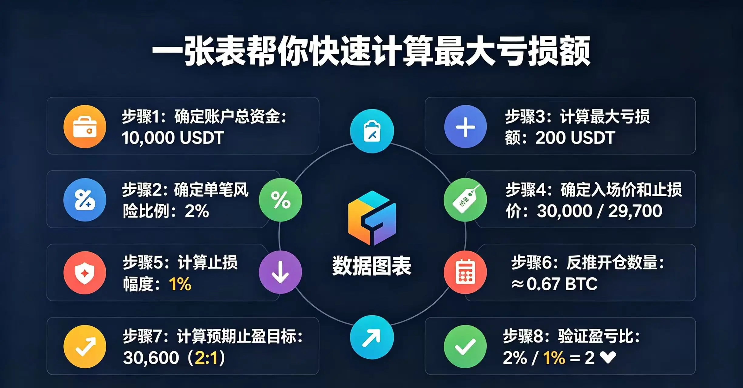 最大亏损额快速计算步骤数据图表
