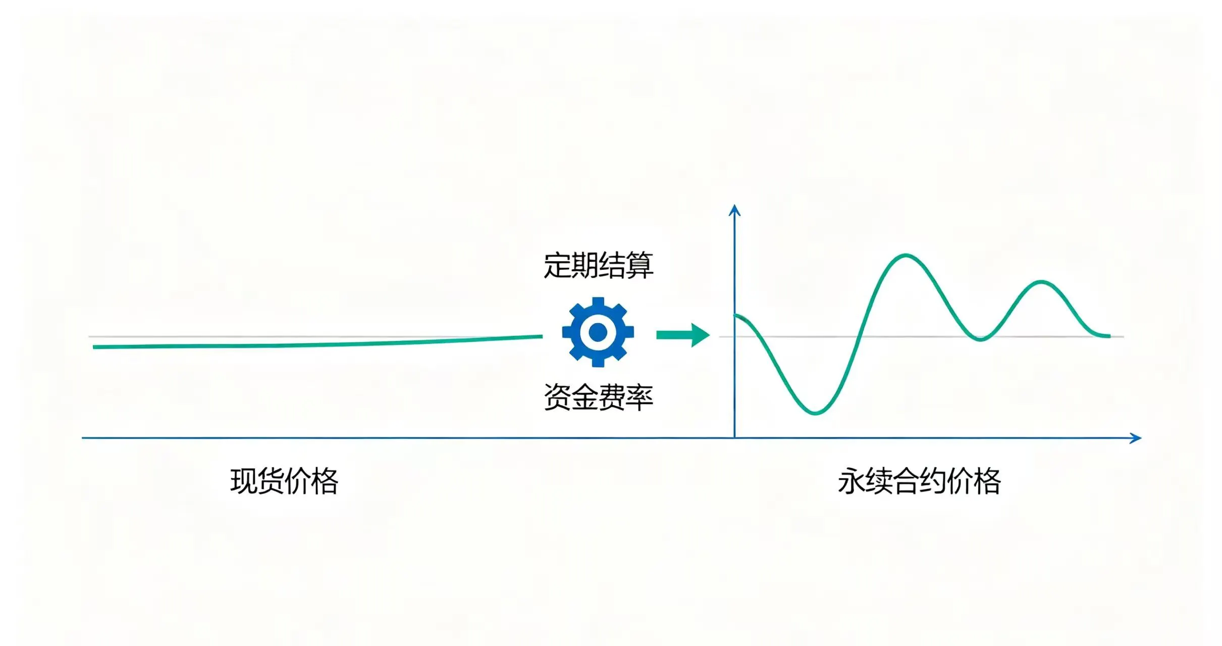 可视化展示资金费率的作用 可视化展示资金费率的作用