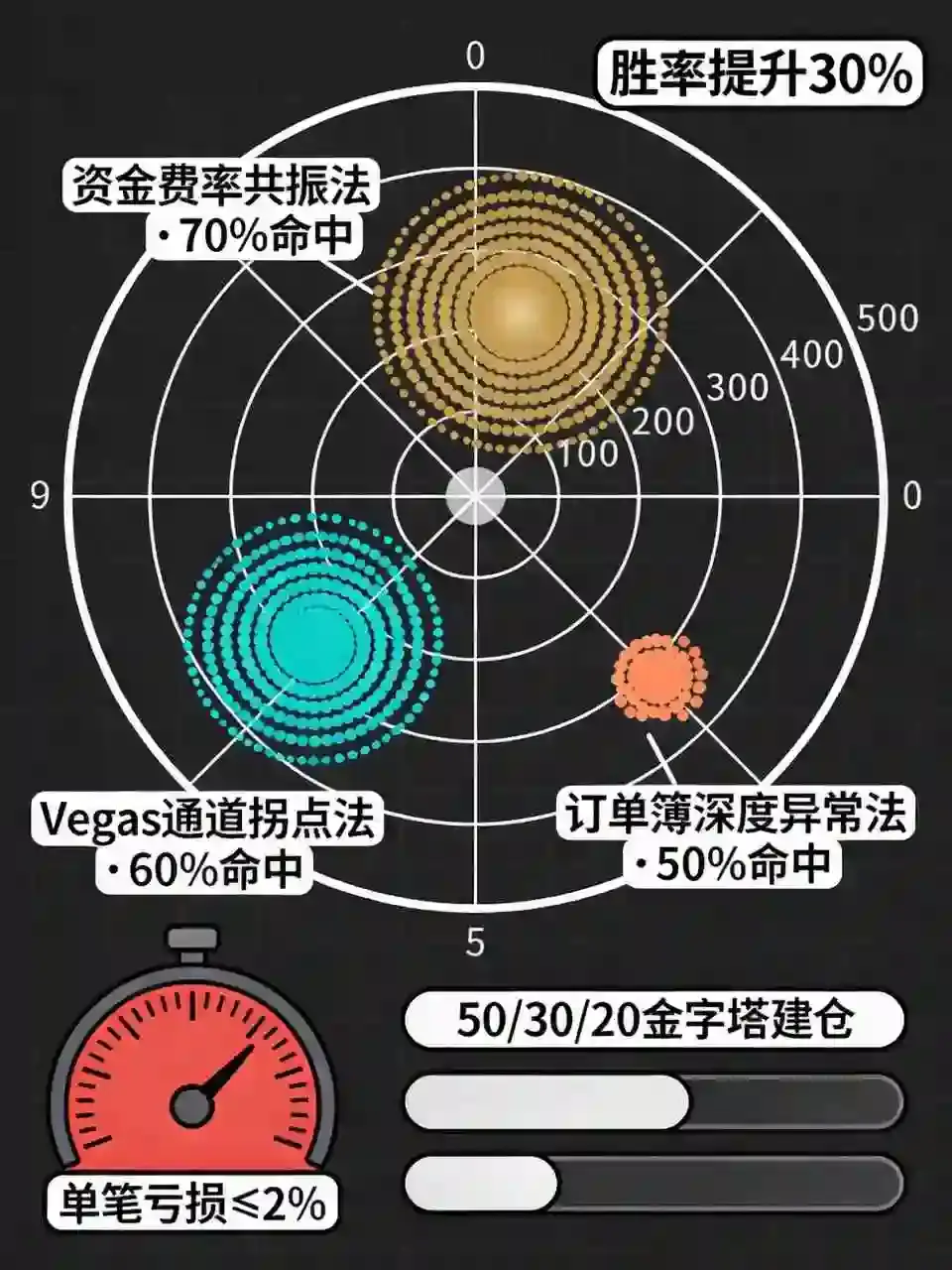 交易所合约胜率提升30%的3个开仓信号，老手都在偷偷用