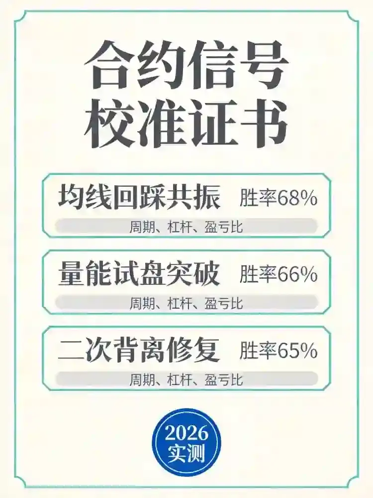 合约老玩家私藏的3个开仓信号，胜率稳定在65%以上