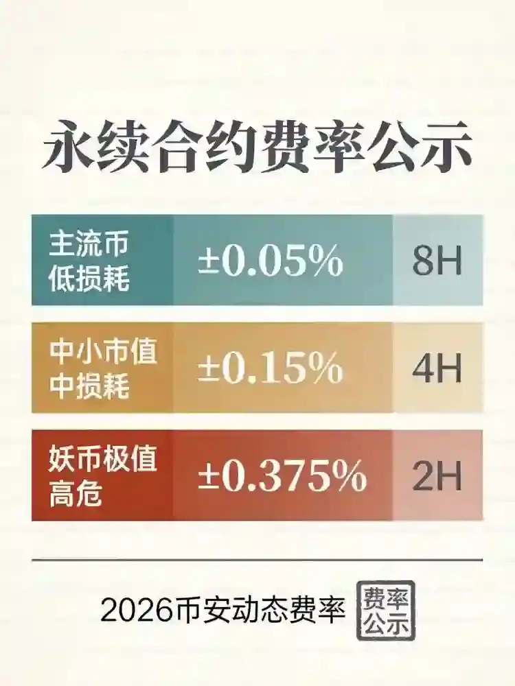 资金费率为什么能让你"躺着亏钱"?一文看懂费率收割逻辑